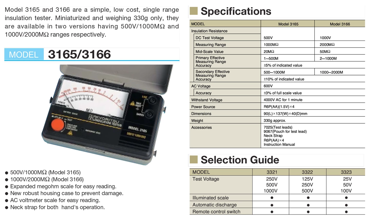 Kyoritsu 3166 Analogue Insulation Tester (362007007)
